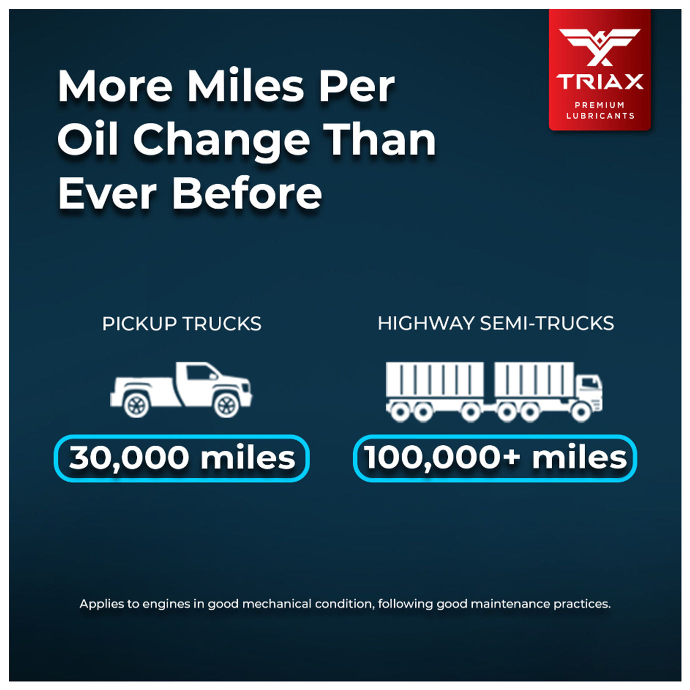 TRIAX Fleet Supreme 5W-40 Full Synthetic – TRIAX Lubricants