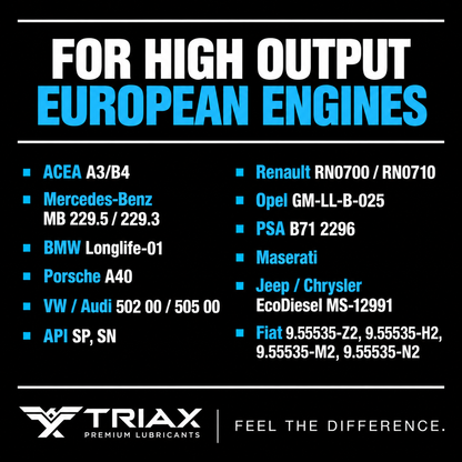 TRIAX Euro LX 5W-40 Full Synthetic