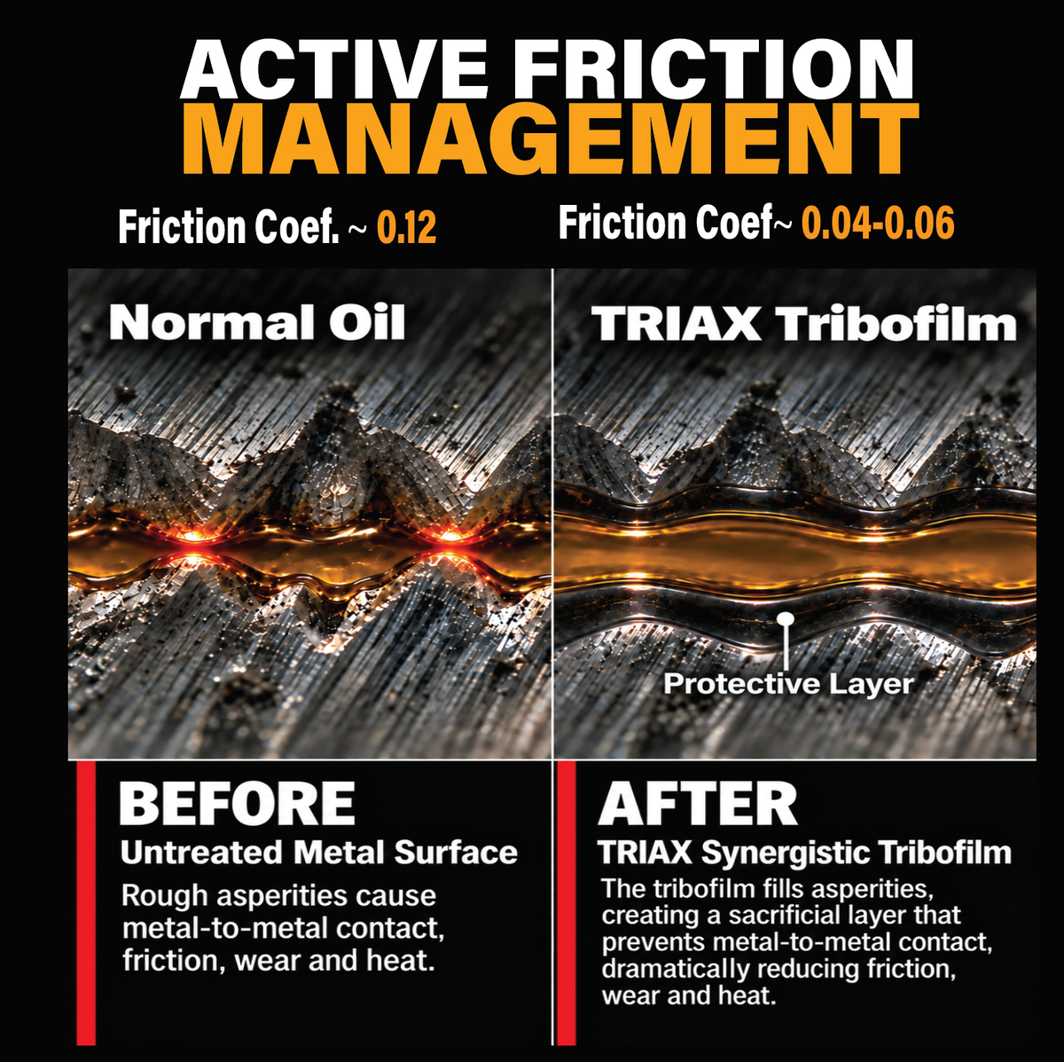 TRIAX Euro LX 5W-40 Full Synthetic