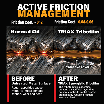 TRIAX Euro LX 5W-40 Full Synthetic