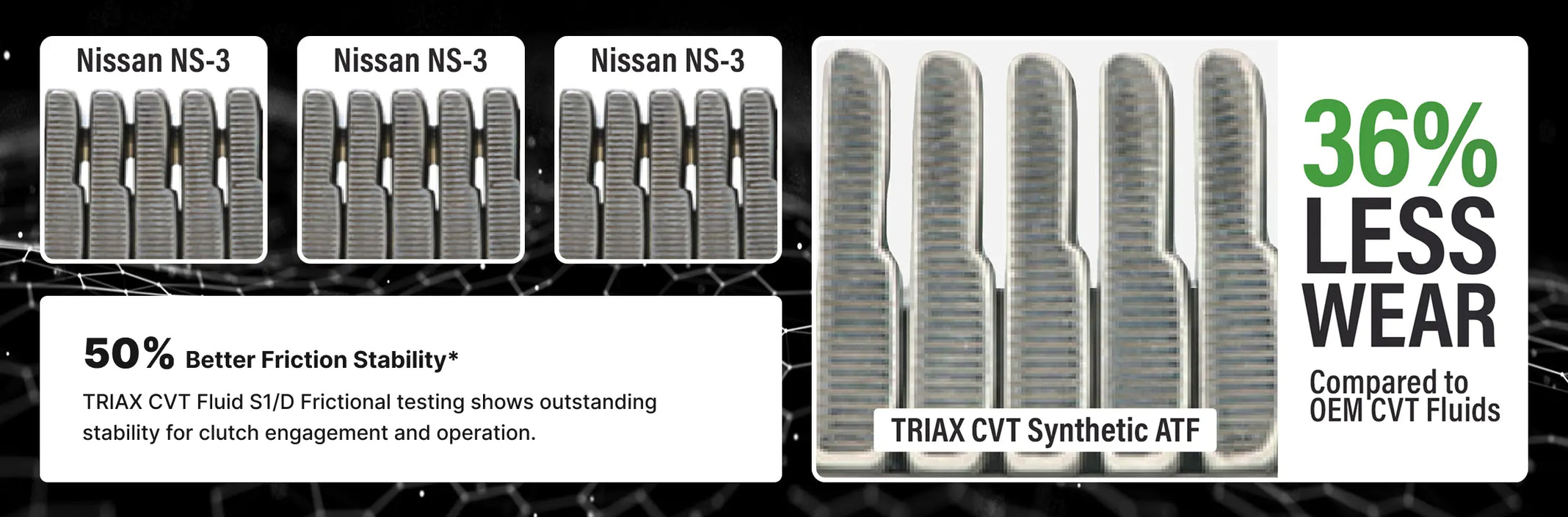 Promotional graphic for TRIAX CVT Synthetic ATF, showing multiple gray cylindrical clutch fluid bottles on a black background with text comparing it to Nissan NS-3 fluids and stating 36% less wear.