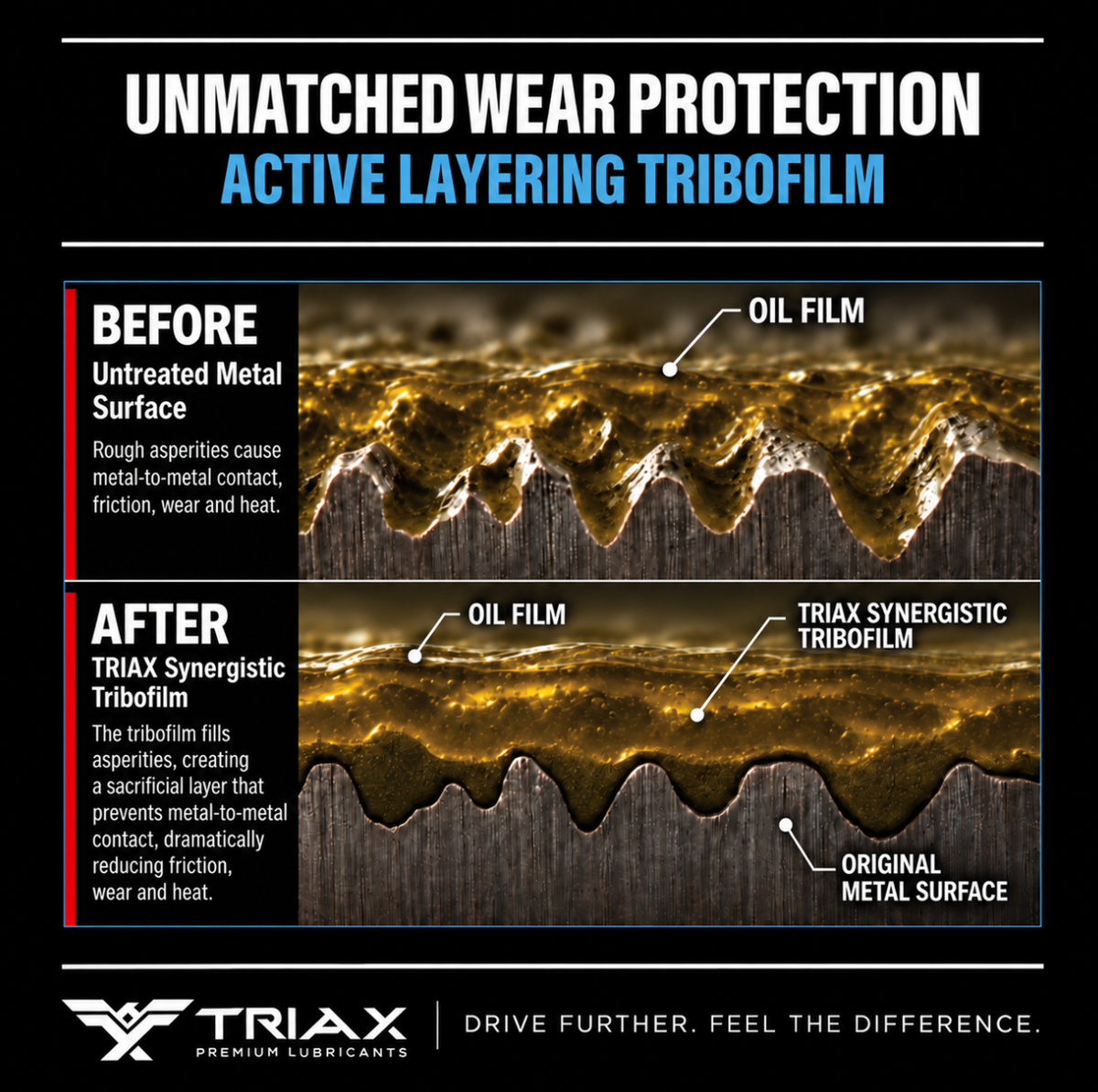 TRIAX Euro LV 0W-30 Full Synthetic