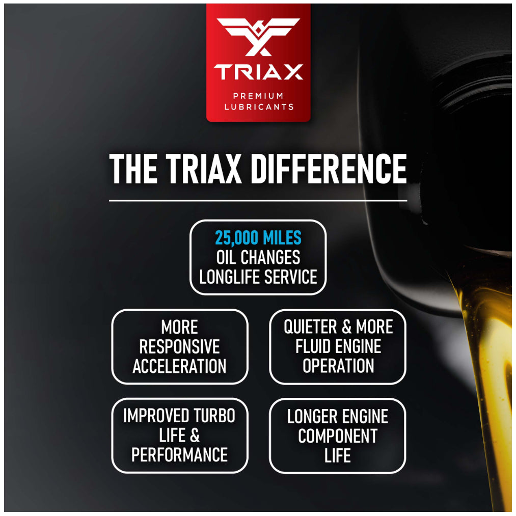 TRIAX Euro VX 5W-40 Full Synthetic